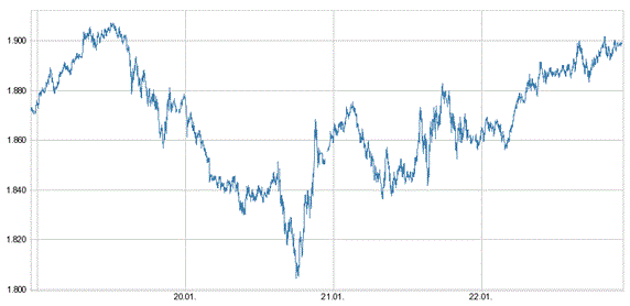 sp500
