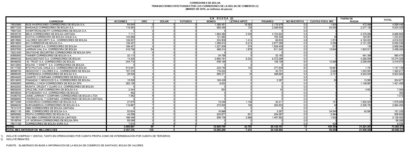 Forexchile corredores de bolsa s.a