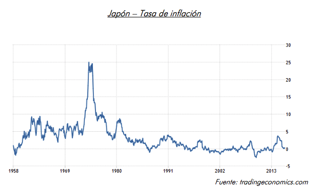 tasa inflacion japon