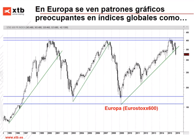Eurostoxx600