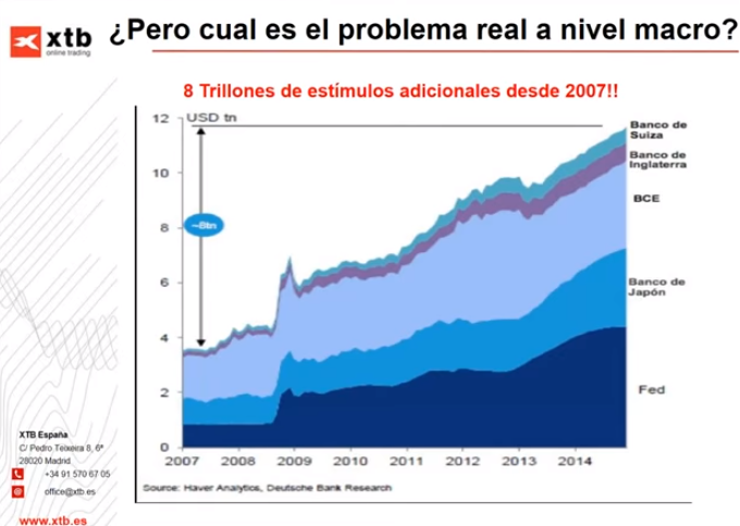 problema macro