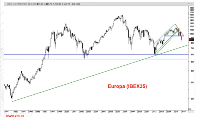 ibex