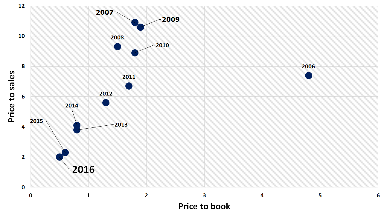 Goldcorp Inc