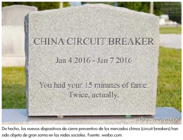 Circuit Breakers