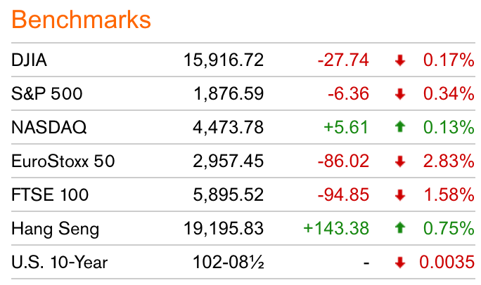 Diferencias entre Dow Jones, Nasdaq y S&P 500