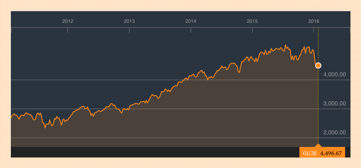 Nasdaq
