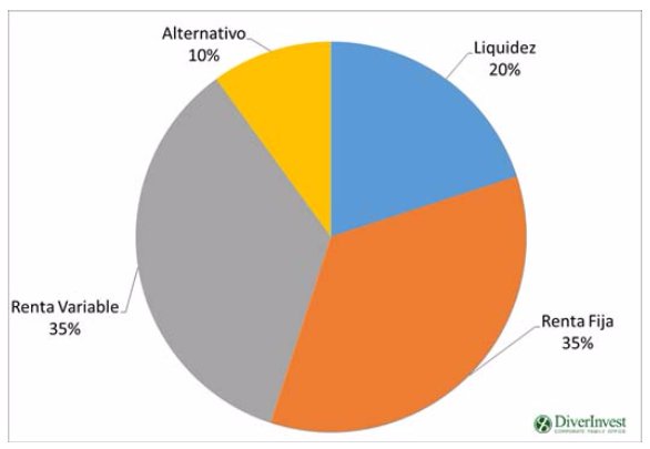 Asignación de activos Diverinvest