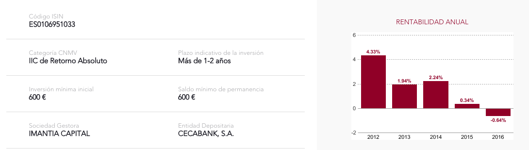 Imantia Gestión Global Dinámico