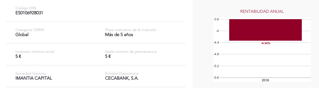 Imantia Inversión Selectiva Flexible