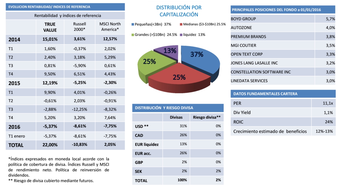 Datos True Value