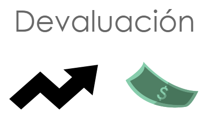 ¿Qué es la devaluación?