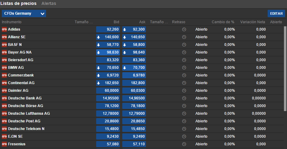 CFDs Alemania