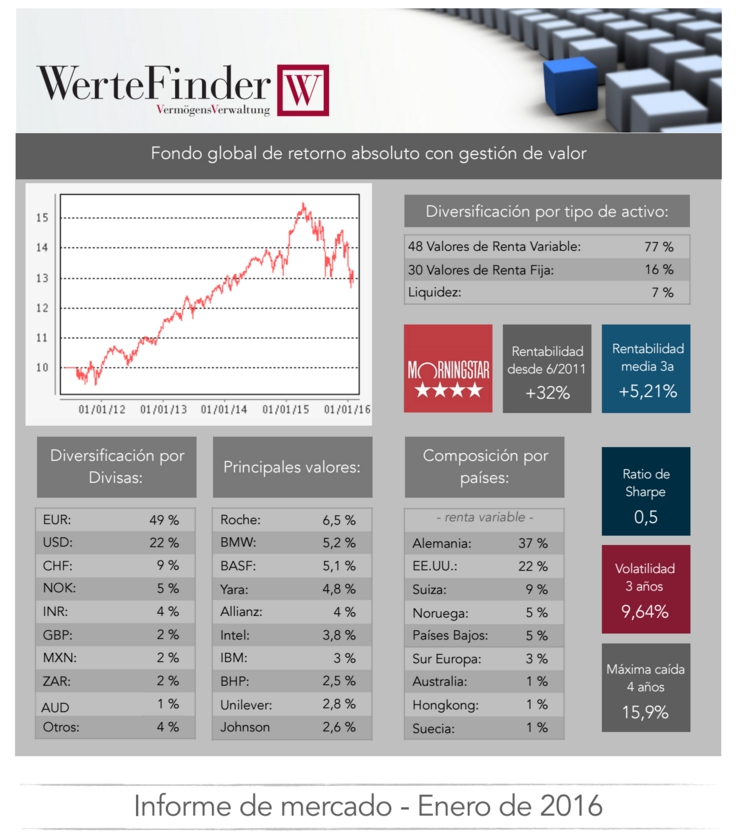 Wertefinder informe