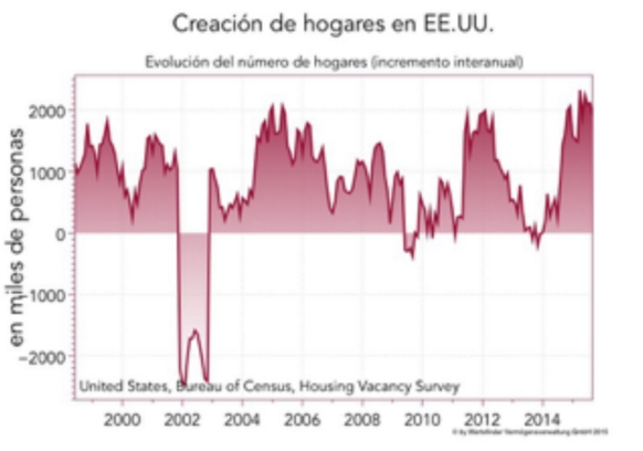 creación hogares