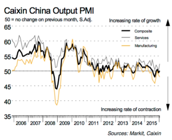 China Output