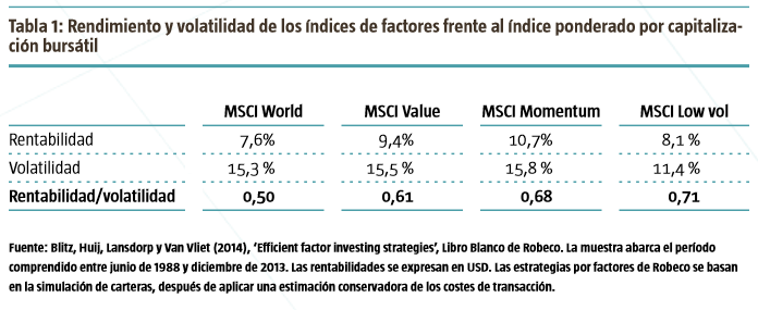 Tabla 1