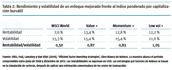 Tabla 2