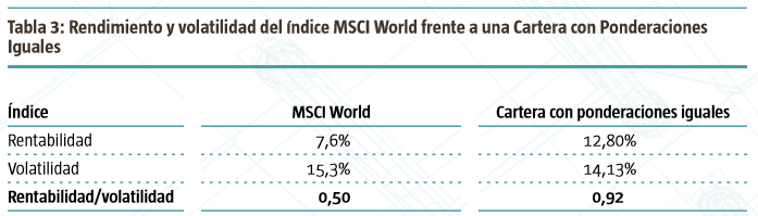 Tabla 3