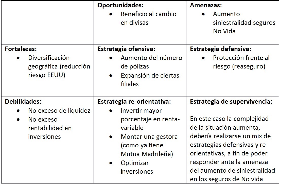 amenazas y oportunidades mapfre