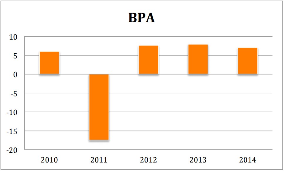 BPA Euskaltel