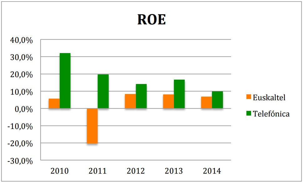 ROE Euskaltel