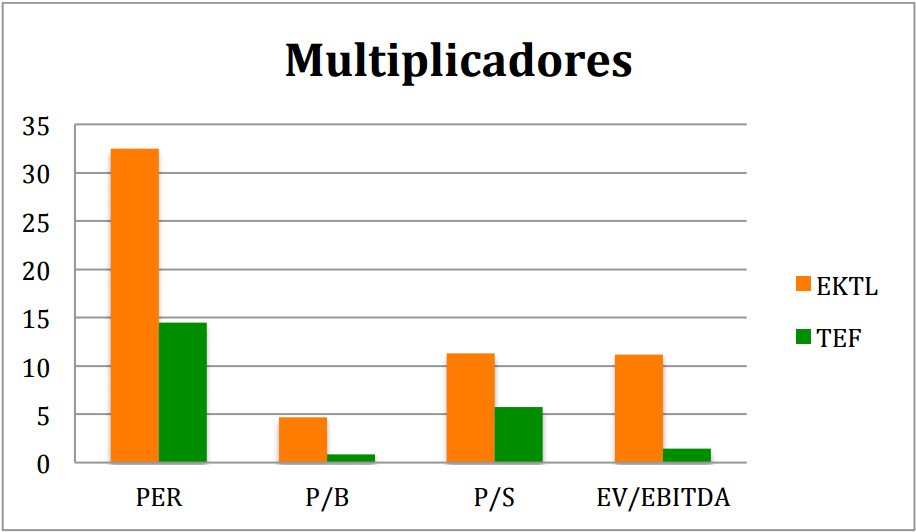 multiplicadores Euskaltel