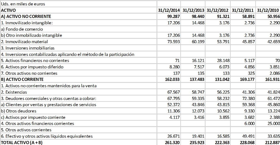 activo rovi