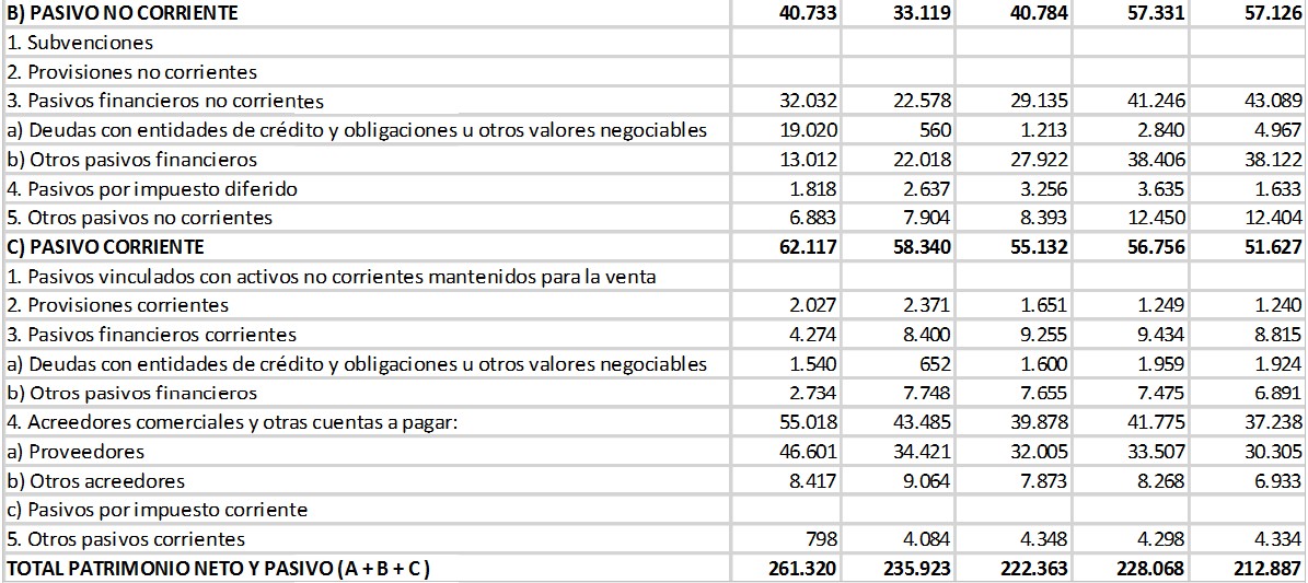Pasivo Rovi