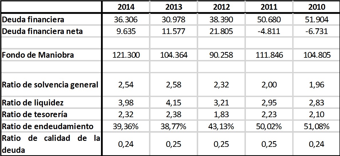 Datos Rovi