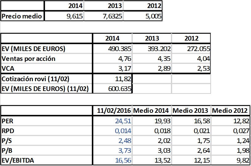 acciones rovi