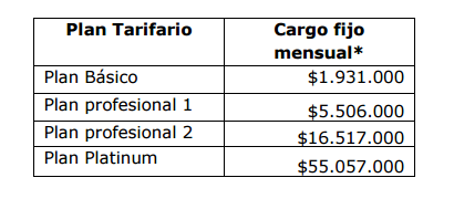 tarifas operación BVC planes tarifarios