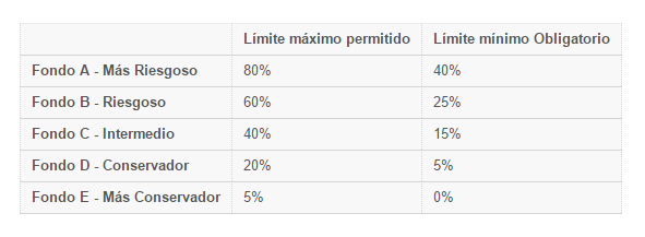 Tipos de Fondos de Pensiones