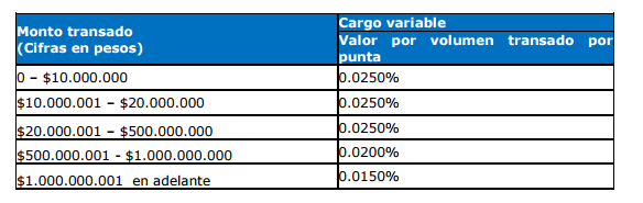 tarifas por operación bvc plan basico