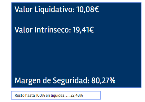 Argos Capital Valor Liquidativo