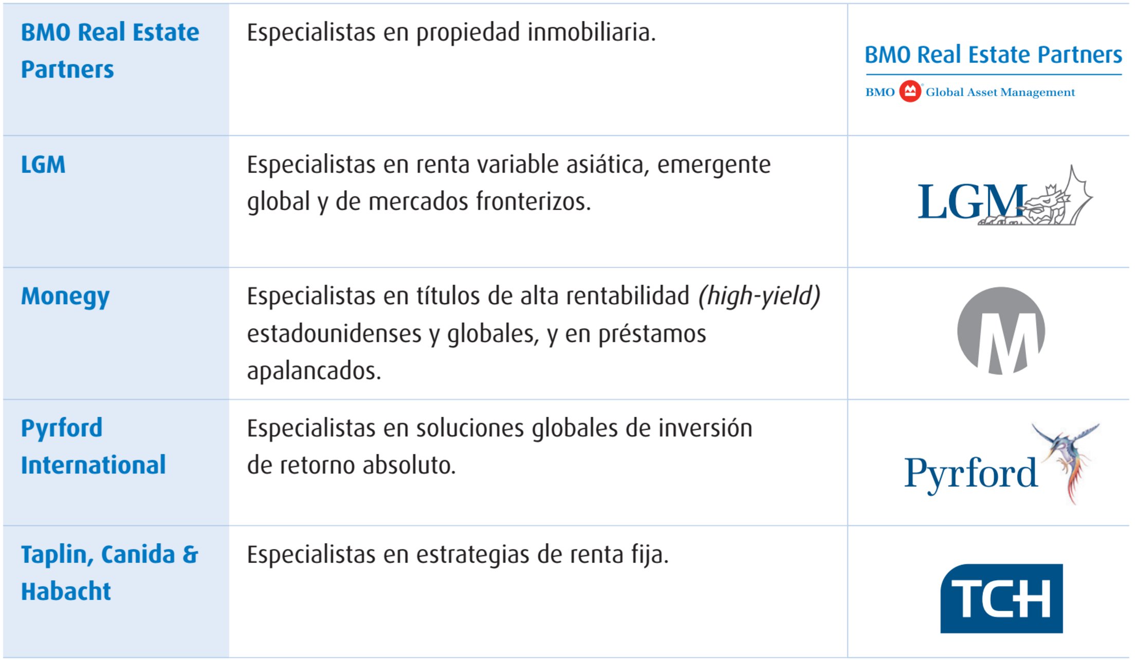 BMO Global Asset Management