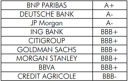bancos