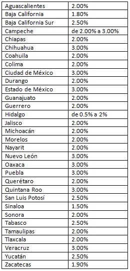 Impuesto sobre nómina