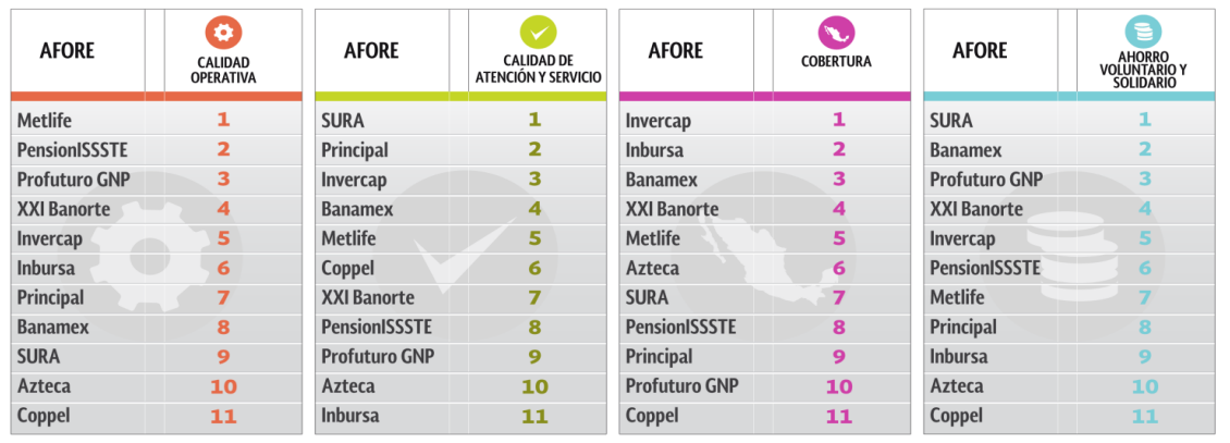 Comparativo Anual en Servicios