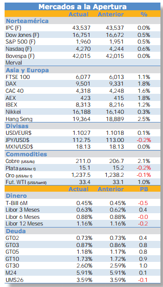 Atención total al PIB en EUA