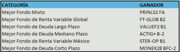 mejores fondos de inversion 2016 morningstar