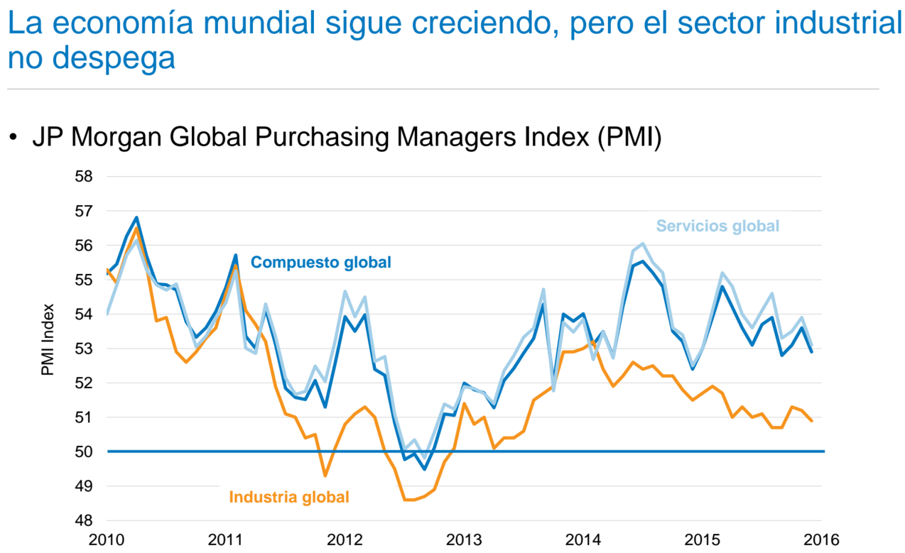 BMO Global Asset Management
