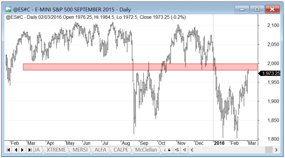 sp500