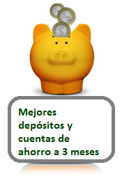 Mejores depósitos y cuentas de ahorro a 3 meses marzo 2016