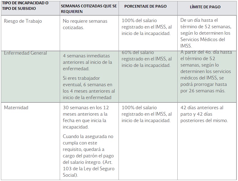 Incapacidad laboral IMSS