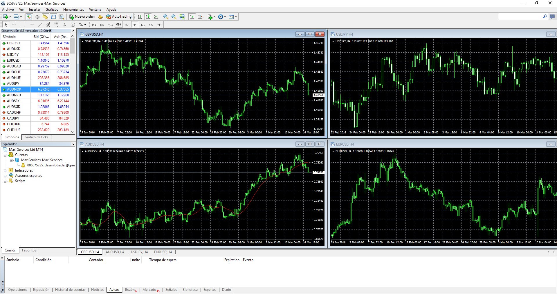 Que es una cuenta auditada en forex