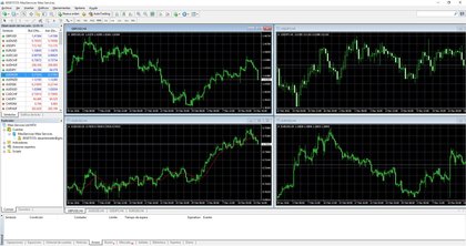 David lopez forex
