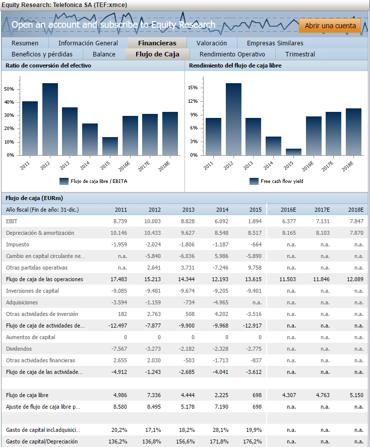 Flujo de Caja Clicktrade