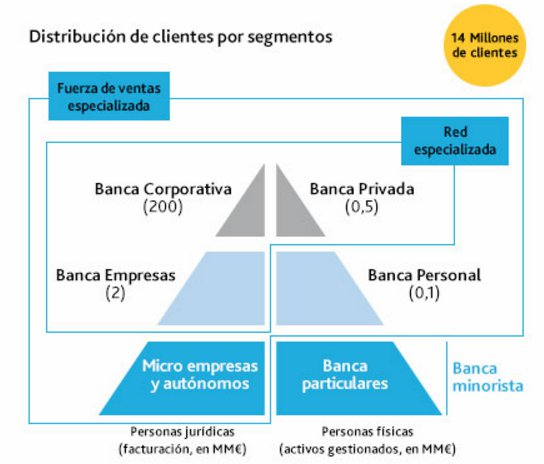 clientes caixabank