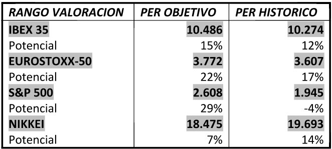 Ximo Peralta: Estrategia y perspectivas