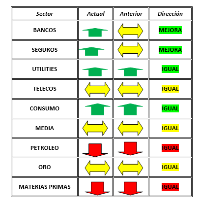 Ximo Peralta: Estrategia y perspectivas